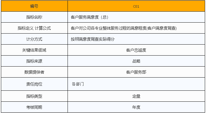 房地产企业198个核心考核指标，(干货-强烈推荐)_25