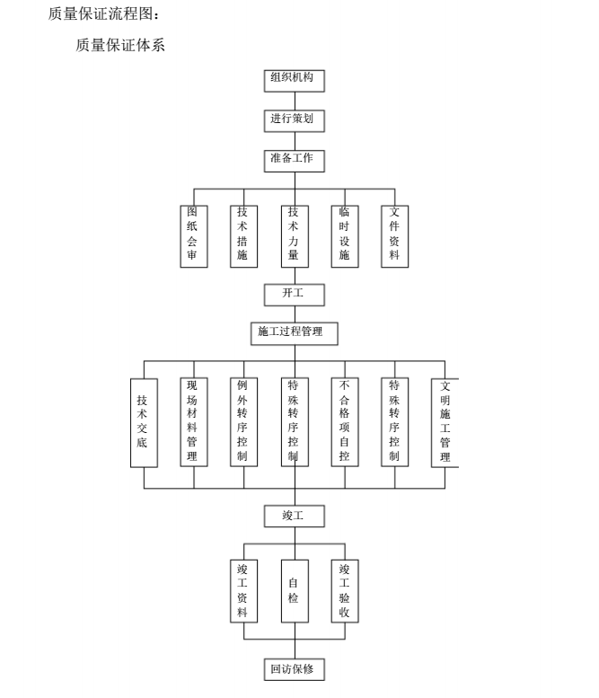 某小区弱电智能化设计方案_6