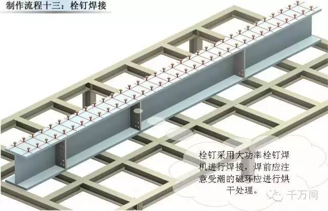 超高清钢结构三维加工图，分分钟成为钢结构行家！_13