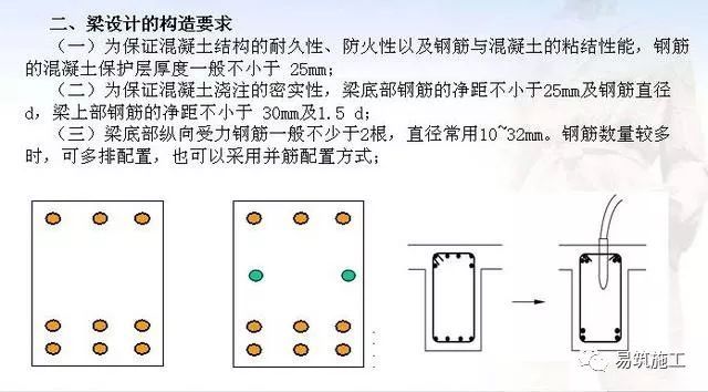 建筑三维平法结构识图教程资料下载-梁平法施工图识读教程