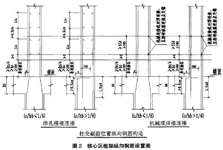 想让把钢筋布置的美如画？那你得玩儿真技术！_6