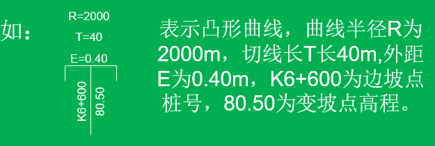 不懂这些识图技巧，别告诉我你能看懂施工图_9