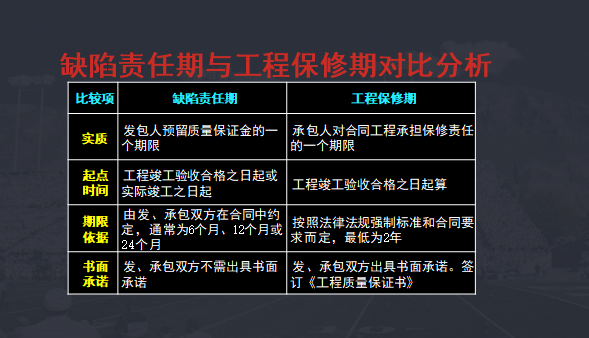 工程质量保证金详解课件-缺陷责任期