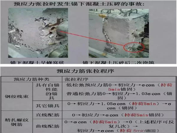 湿铺法防水卷材技术交底资料下载-桥梁后张法预应力施工技术