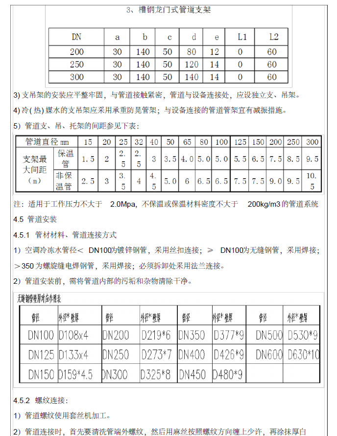 雪川农业发展股份有限公司技术研发中心空调水管道安装技术交底_4