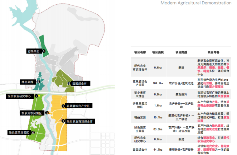 [海南]三亚槟榔河两岸滨水地区总体城市规划景观设计（生态 传统与现代）-[海南]三亚槟榔河两岸滨水地区总体城市景观设计 B-4 现代农业示范区