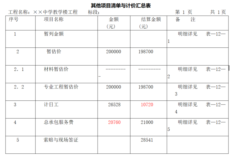 建设工程工程量清单计价规范(GB50500-2013)解读系列-竣工结算编制表格及案例-其他项目清单与计价汇总表