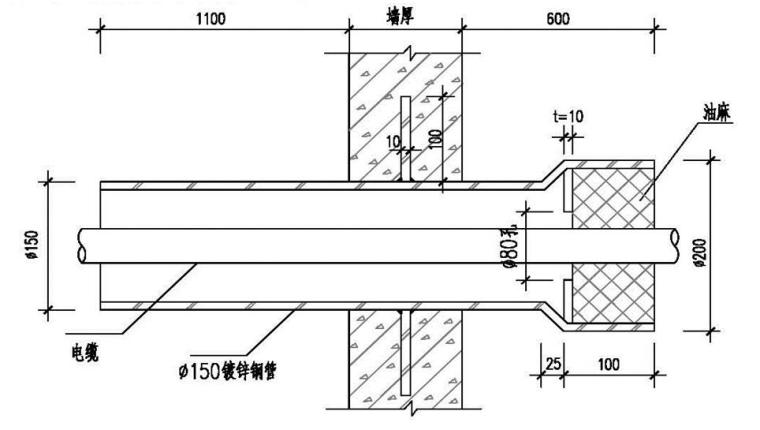 [天津]双子塔项目地下室防水施工方案（底板、外墙、顶板）-电缆管穿墙防水构造示意图
