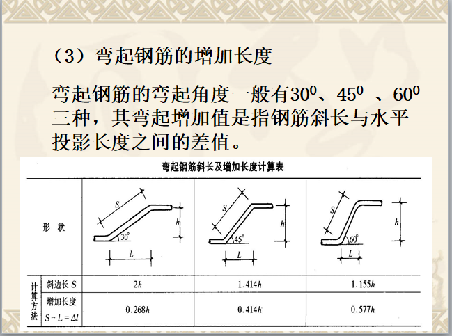 建筑土建工程量计算规则-弯起钢筋的增加长度