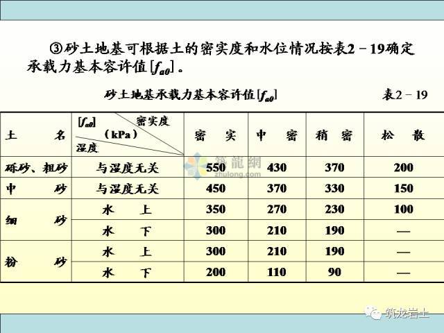 关于浅基础，这些知识得知道！_18