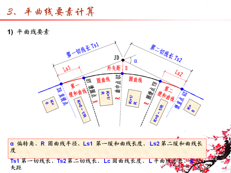 建设工程测量技术培训讲义103页（水准仪,全站仪）-平曲线要素.png