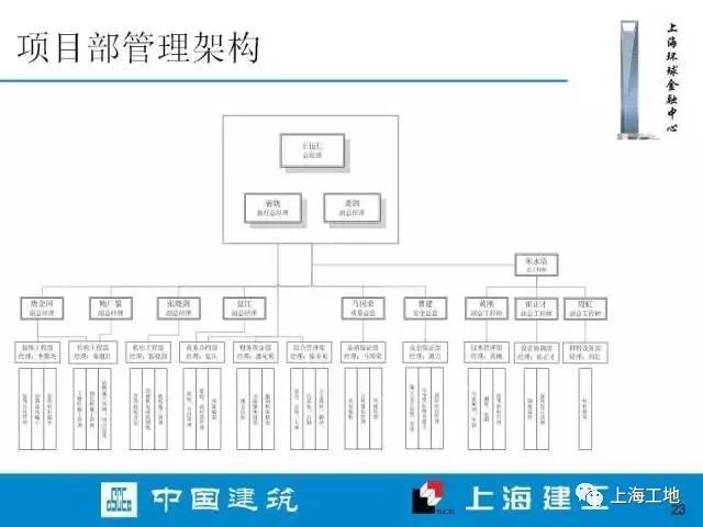 上海环球金融中心内部施工档案流出……_22
