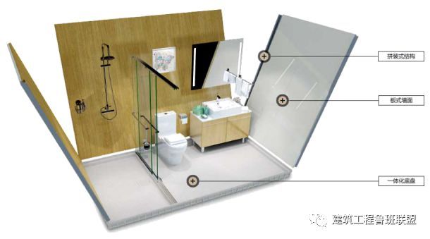 卫生间排水洁具安装图集资料下载-新技术！不降板装配式集成卫生间