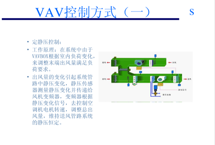 变风量（VAV）系统基本介绍_6