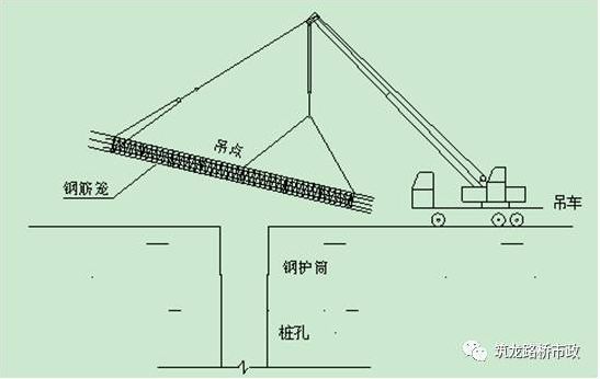 桥梁桩基施工超全解析，这下全明白了！_15