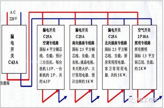 配电箱接线图get√ 安全快速安装配电箱_3