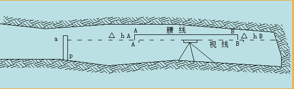 公路隧道施工技术（PPT版，共194页）_3