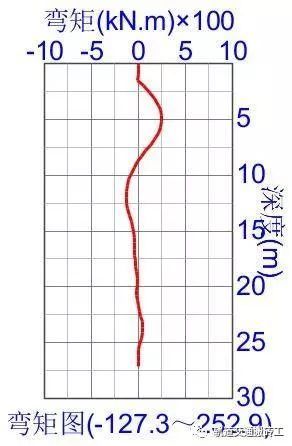 基坑围护结构——连续墙计算_25