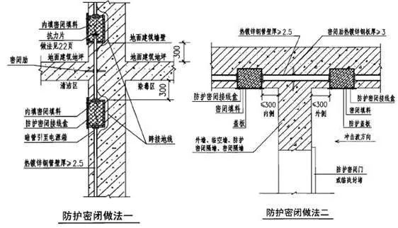 干货，人防工程施工注意事项_24