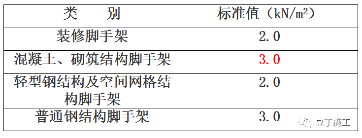 扣件式钢管脚手架设计计算_4