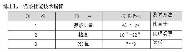 旋挖灌注桩施工方法_4