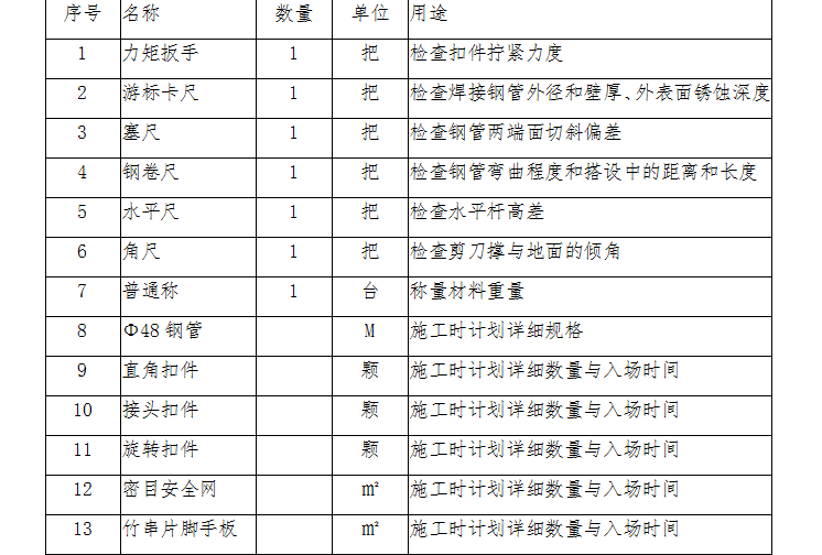 外脚手架脚手架资料下载-“一岸一线”整治工程外脚手架方案