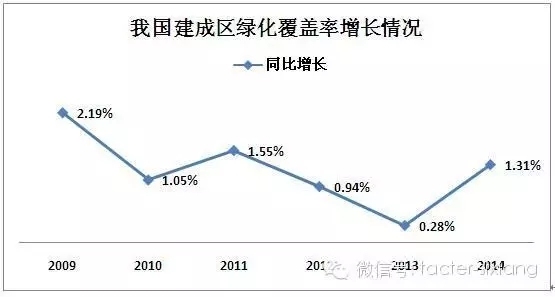 园林行业趋势资料下载-川渝地区园林景观行业大分析