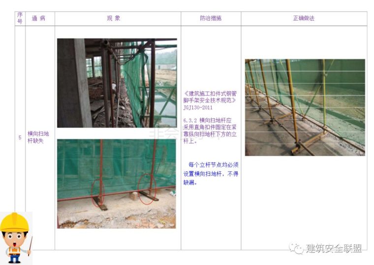 脚手架和模板支撑施工安全通病防治手册，正反对比，图文并茂！_30