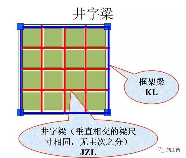 梁钢筋平法识图入门基础，一看就明白_28