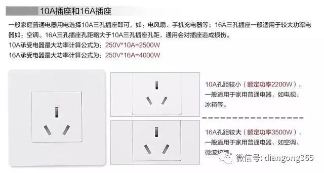 最详细的开关插座布局介绍，少一个都是错！_35