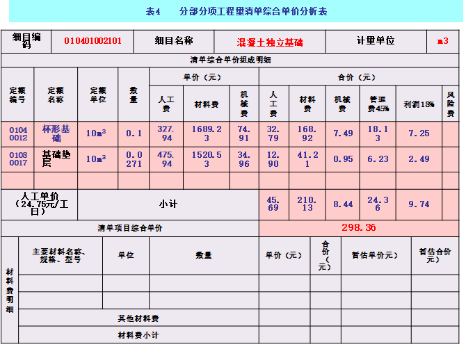 混凝土工程工程量计算-分部分项工程量清单综合单价分析表