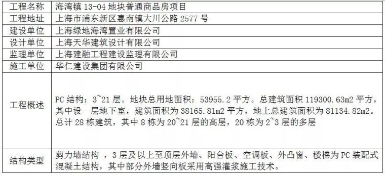 上海市装配式绿色施工资料下载-超详细！装配式结构专项施工方案