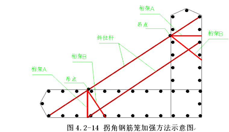 地下连续墙跳仓施工方案资料下载-中间风井地下连续墙和内支撑围护结构施工方案