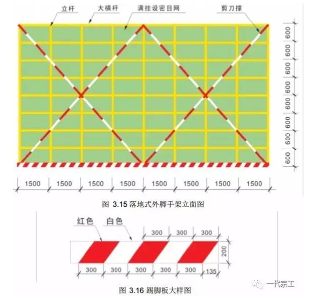 脚手架需要做哪些安全防护？总结的太全了！-blob.png