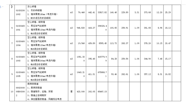 18层住宅楼土建工程量清单（含施组、部分建筑图纸）-分项工程清单项目费汇总表.。png