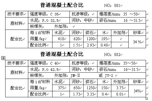 混凝土配合比手册，砼行标配_41