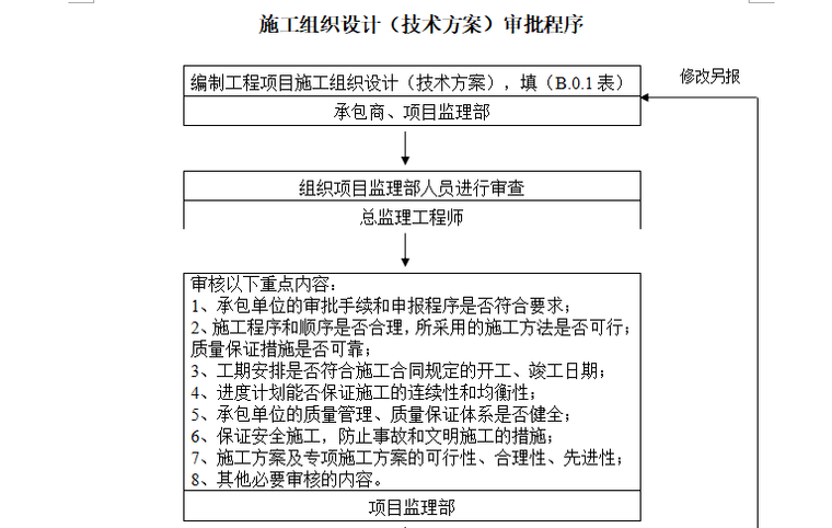 [咸阳]西北机电工程研究所监理规划（共80页）-施工组织设计审批流程