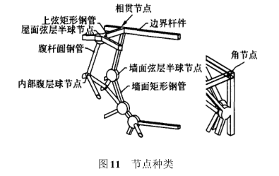 鸟巢结构资料下载-国家游泳中心结构设计与研究