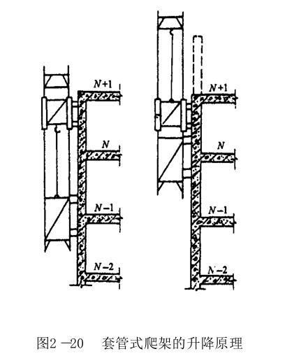 悬挑式脚手架的常用形式资料下载-附着升降脚手架，不了解不好意思承认是工程人