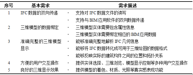 草图大师模块下载资料下载-基于免费组件的IFC数据三维图形交互模块研究