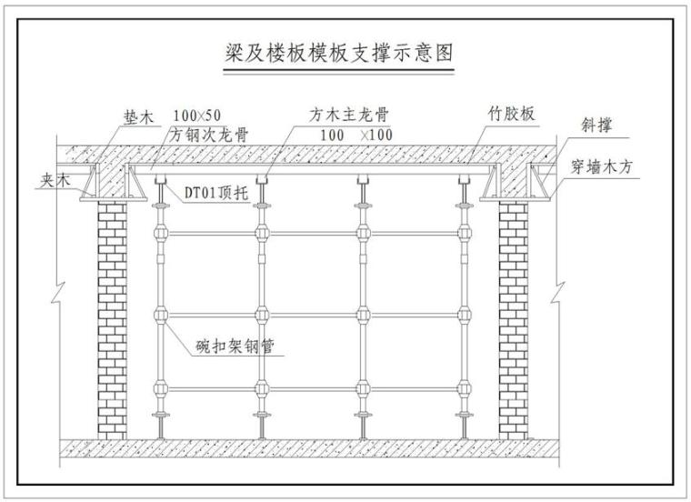 [广东]河道整治工程投标施工组织设计170页（建筑、机电、绿化）-模板支撑示意图