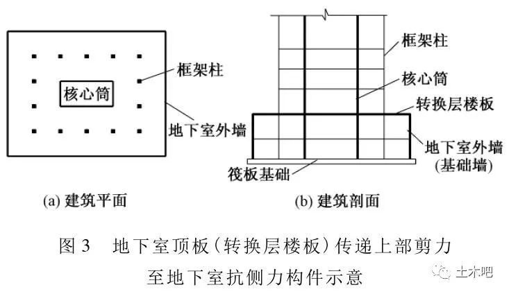 楼板开洞一定对结构不利吗？_6