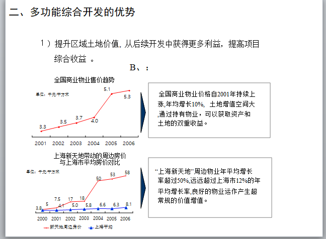 购物中心类商业地产规划设计要点（375页）-多功能综合开发的优势