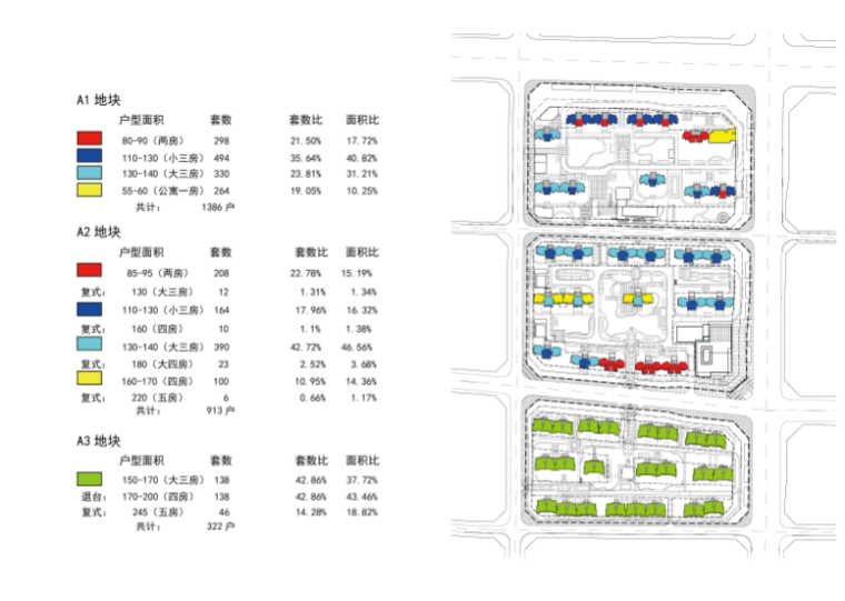 高层塔式现代风格住宅建筑设计方案文本（图纸齐全）