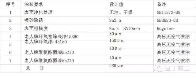 水立方钢结构施工技术_25