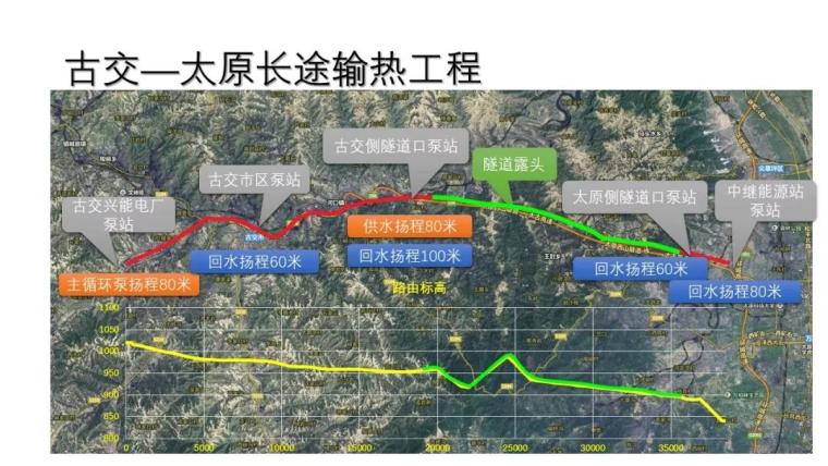 清洁供暖宜电则电的途径_4