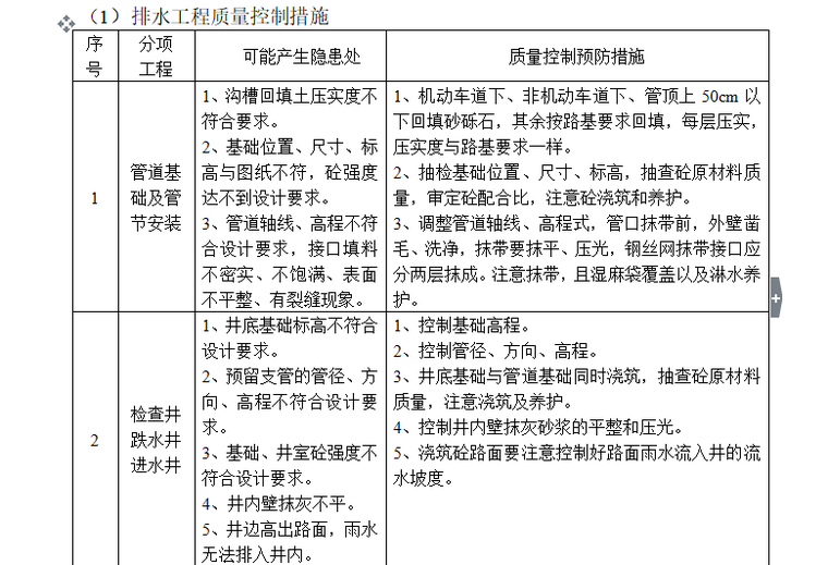 [路基工程]东兴边民互市贸易区道路路基工程监理细则（共26页）-排水工程质量控制