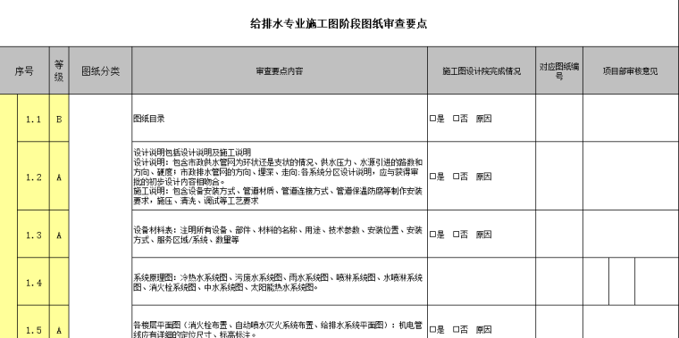 施工图图审资料下载-施工图阶段审图要点（水暖电弱电全专业）