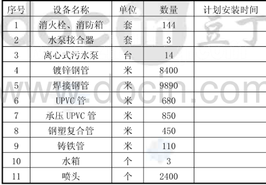 [全]给排水施工组织设计_3