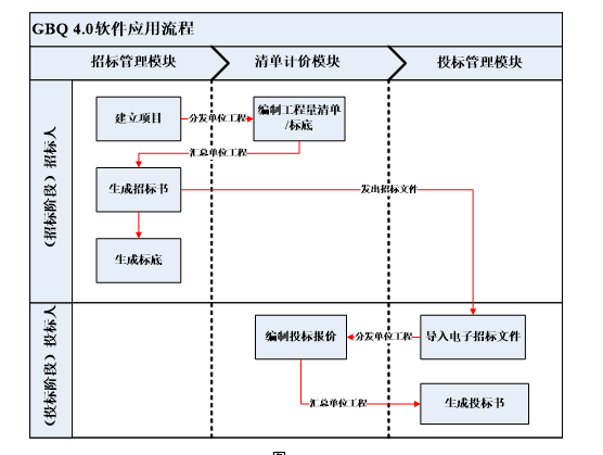 广联达计价GBQ4.0完整教程-广联达软件应用流程